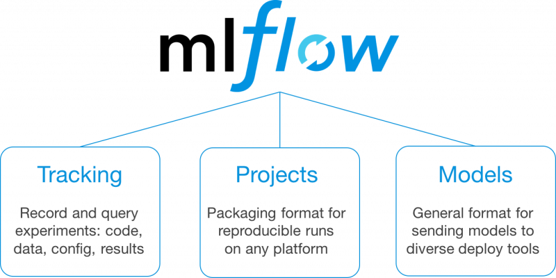 MLflow, une suite open source pour faciliter la création de modèles de machine learning