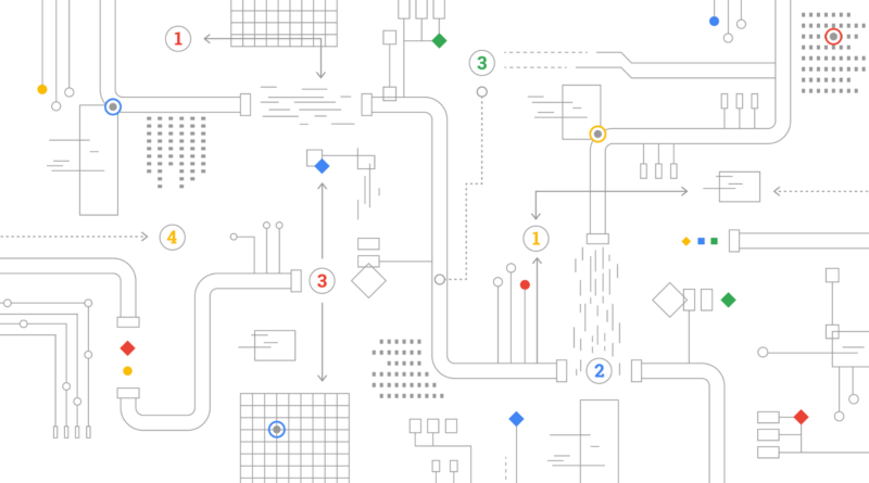 Google lance AI Hub en version bêta pour simplifier le machine learning