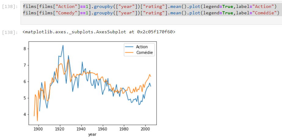 Tutoriel d’initiation à l’IA – Python, Pandas et Matplotlib partie 3