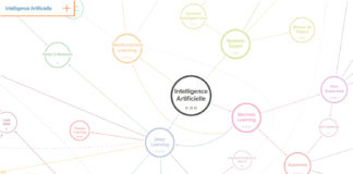 KnowMap
