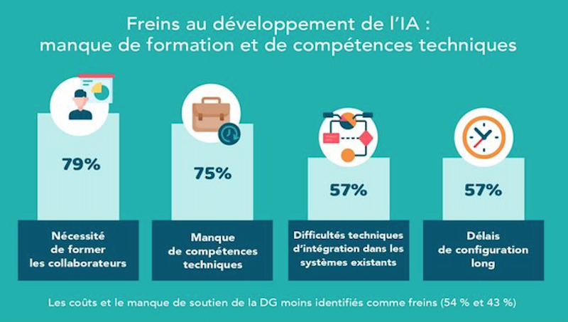 Retail & IA : Quelles sont les attentes et quels sont les projets pour le e-commerce ?