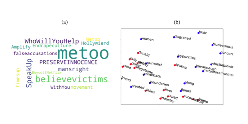 Le machine learning pour détecter les trolls en ligne au centre d'un projet de chercheurs de Caltech