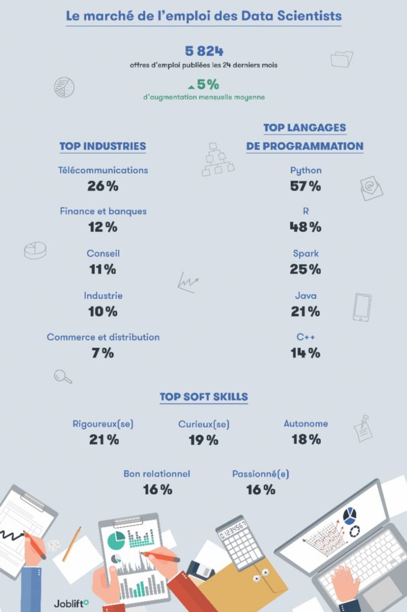 infographiste grenoble emploi
