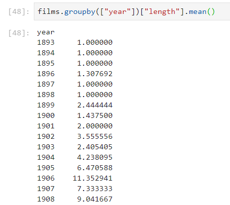 films_groupby_mean