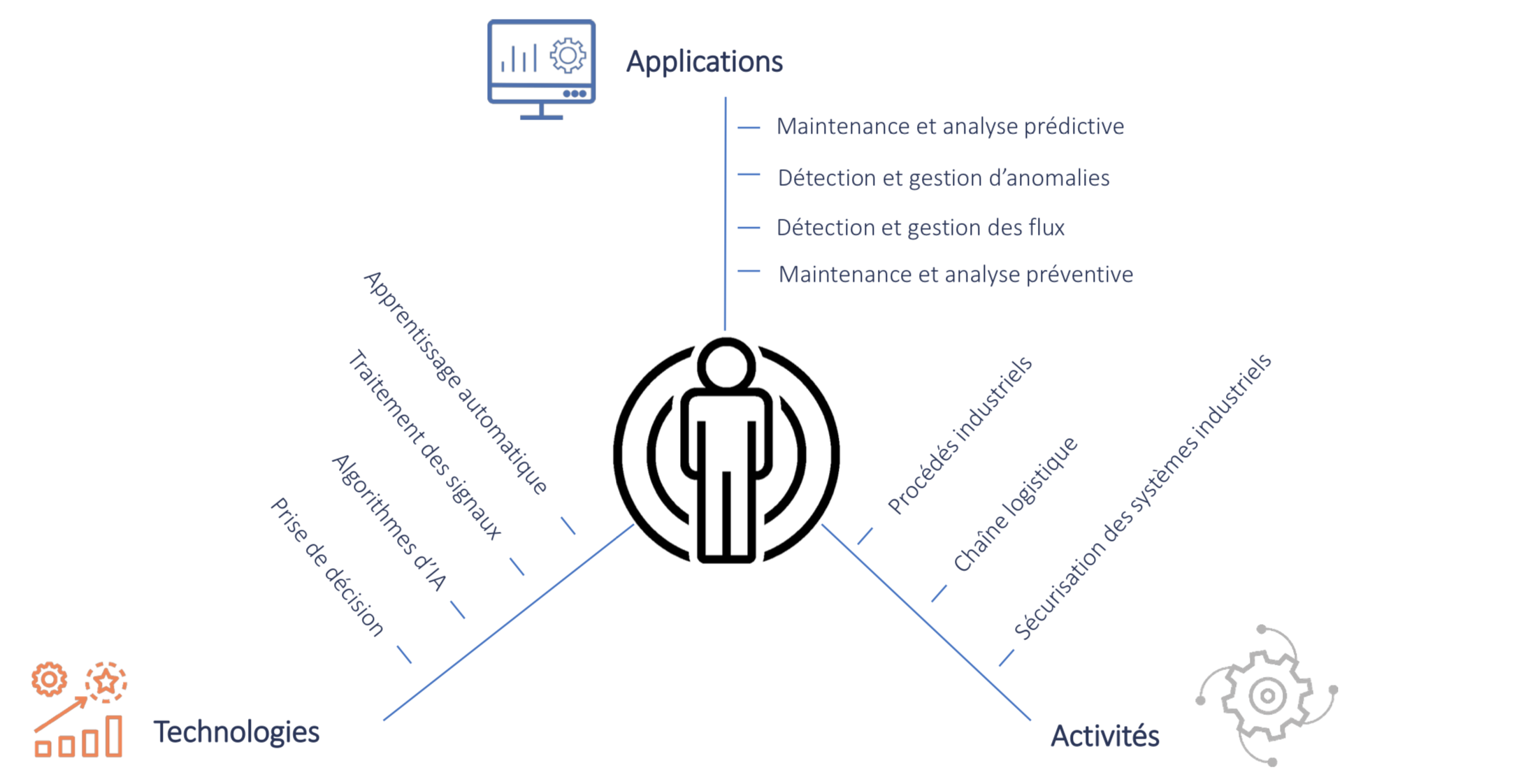 Auvergne-Rhône-Alpes