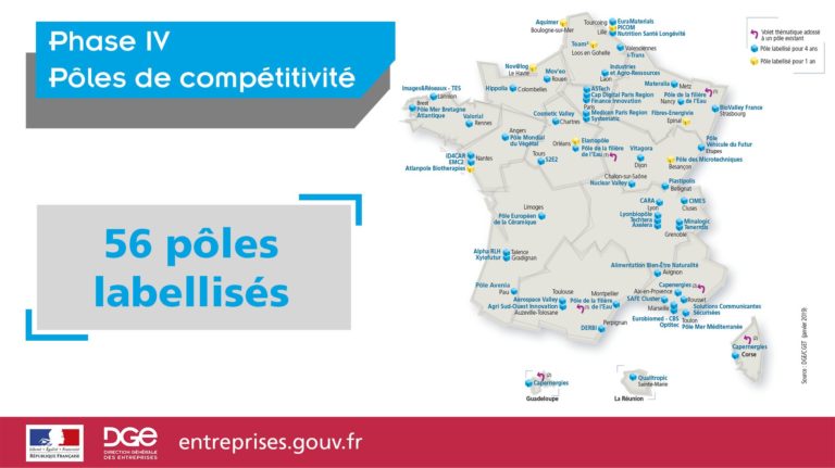 56 pôles de compétitivité labellisés pour la phase 4 des pôles de compétitivité (2019-2022)