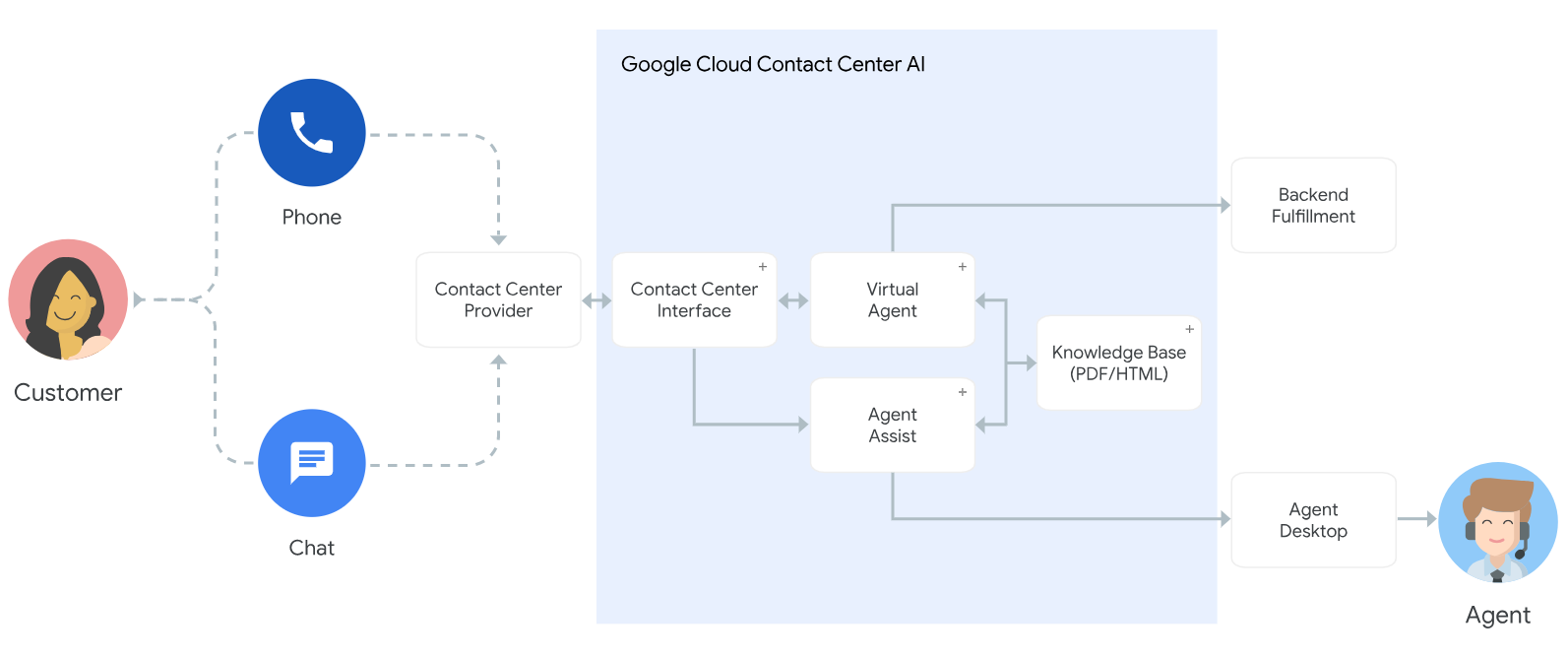 contact_center_ai