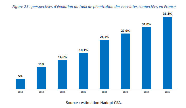 enceintesconnectees_perspectives