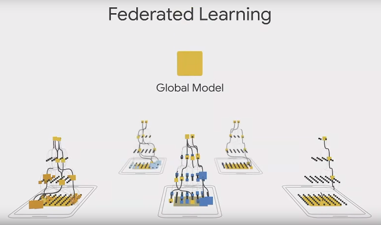 federated_learning