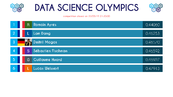 Data Science Olympics 2019 FrenchData : Winners & Solutions :)