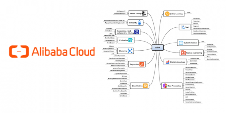 Open source : Alink, la plateforme machine learning algorithmique d’Alibaba Cloud disponible sur Github