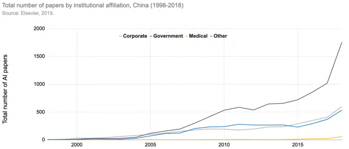 Chine par affiliation