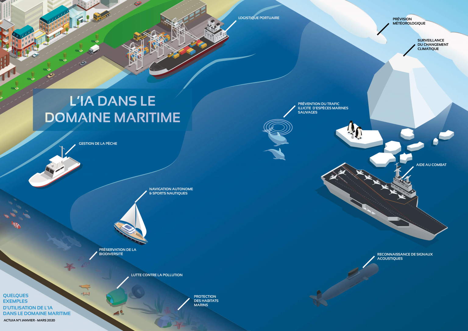 World Ocean Day some examples of AI use in the maritime domain ActuIA