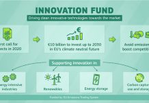 Fonds pour l'innovation Action pour le climat