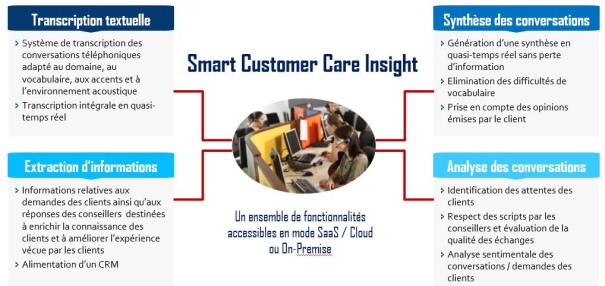 AI and Customer Experience : Axys Consultants presents its Smart Customer Care Insight offer