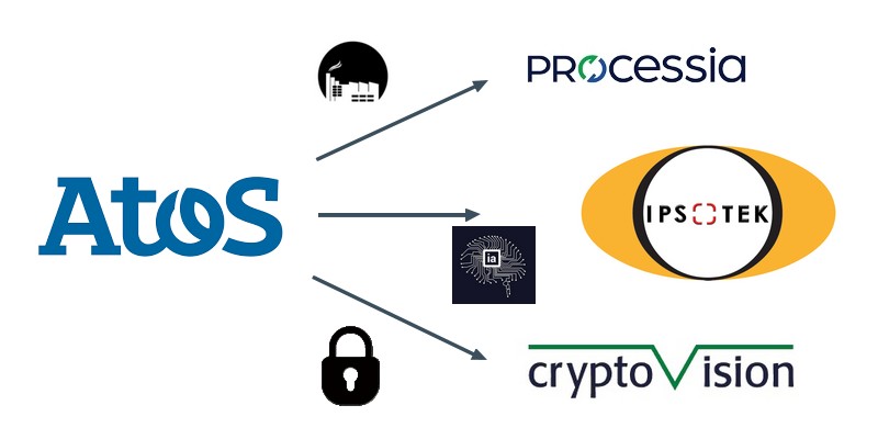 Atos acquiert Processia, Ipsotek et Cryptovision pour enrichir son offre dans plusieurs domaines