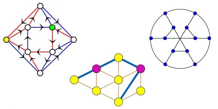 graphes combinatoire recherche conjectures mathématiques machine learning apprentissage renforcement