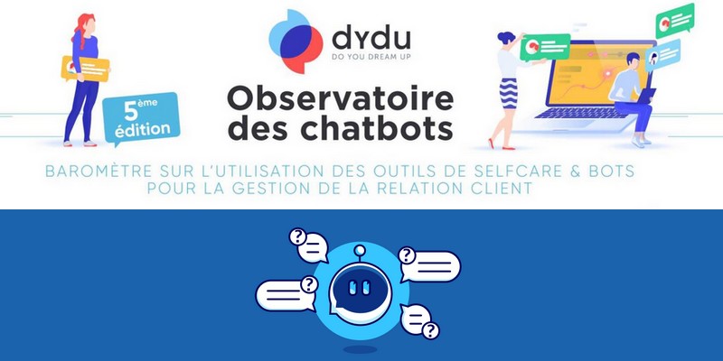 enquête étude Dydu chatbots selfcare entreprises