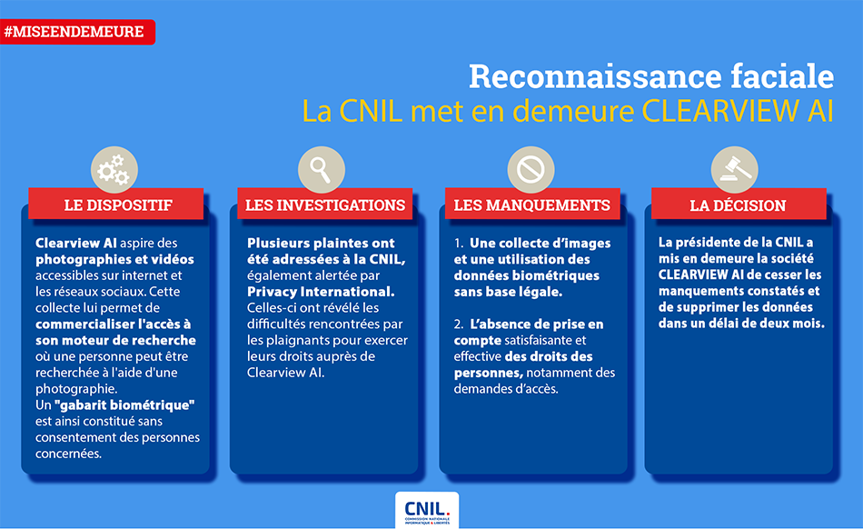CNIL Clearview AI
