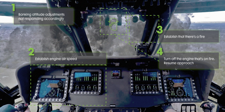 USA : Les pilotes d’hélicoptère bientôt équipés d’un casque de réalité augmentée assisté par l’IA