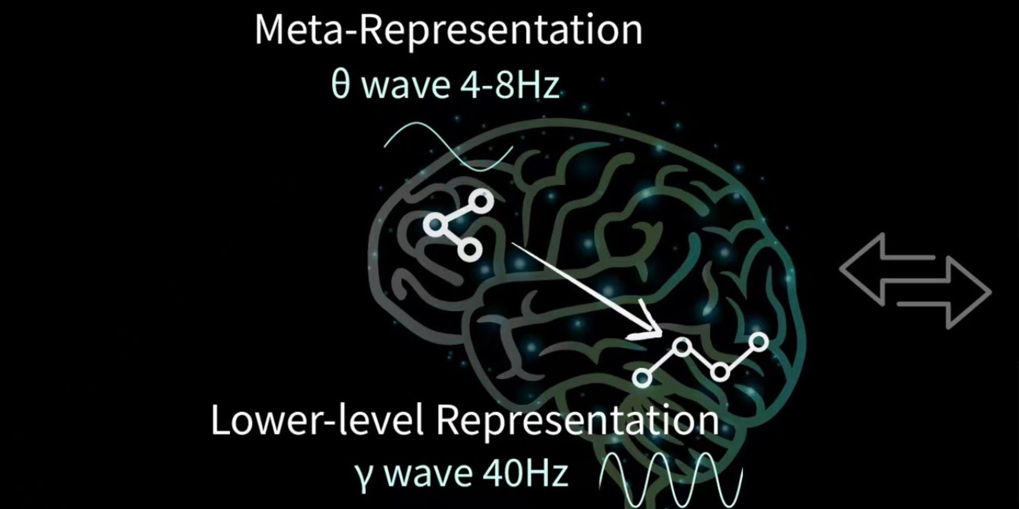 Promising Alternative to Chain-Of-Thought: Sapient Bets on a Hierarchical Architecture