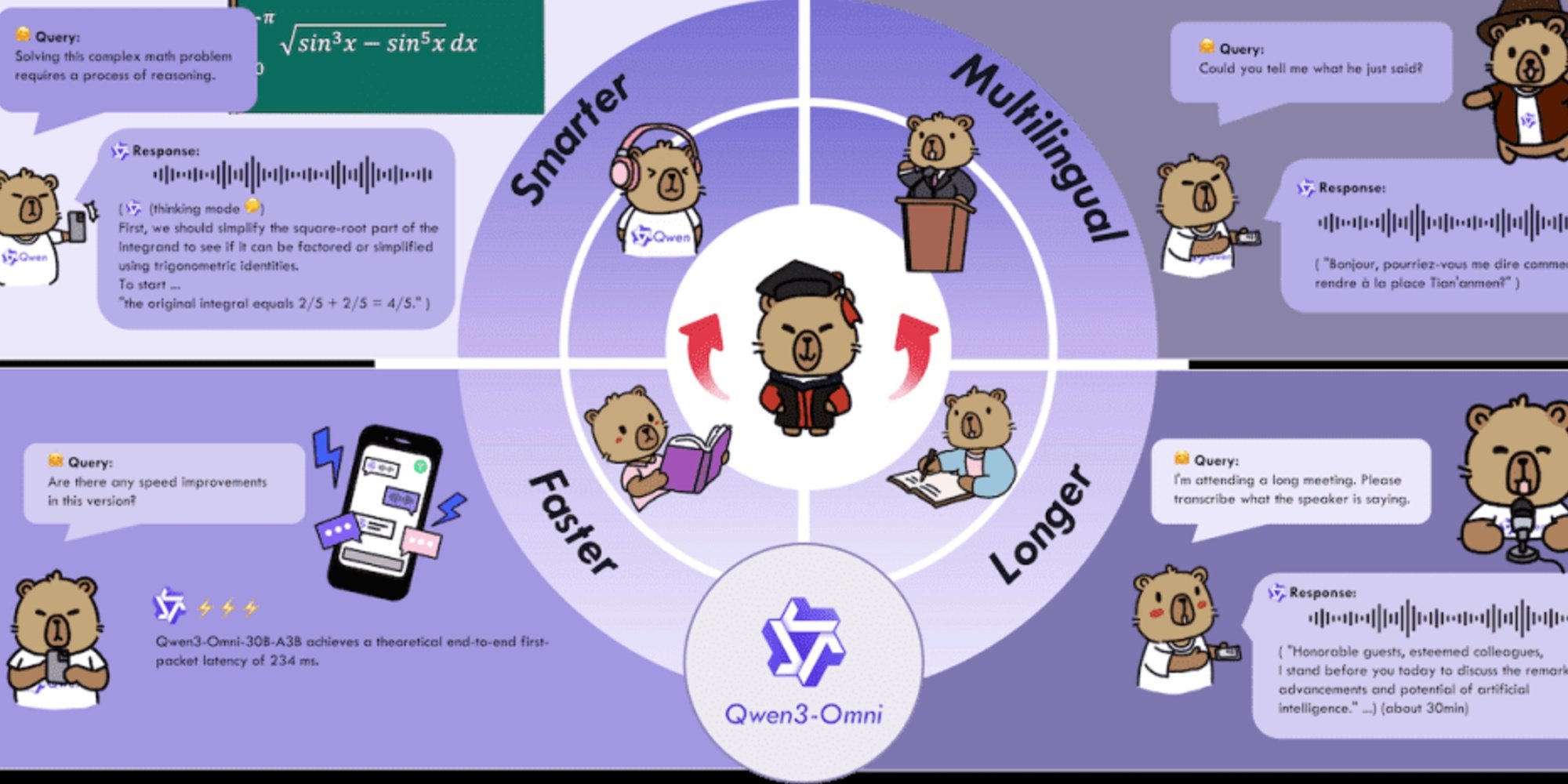 Qwen-3 Omni : Alibaba accélère dans la course à l’IA multimodale